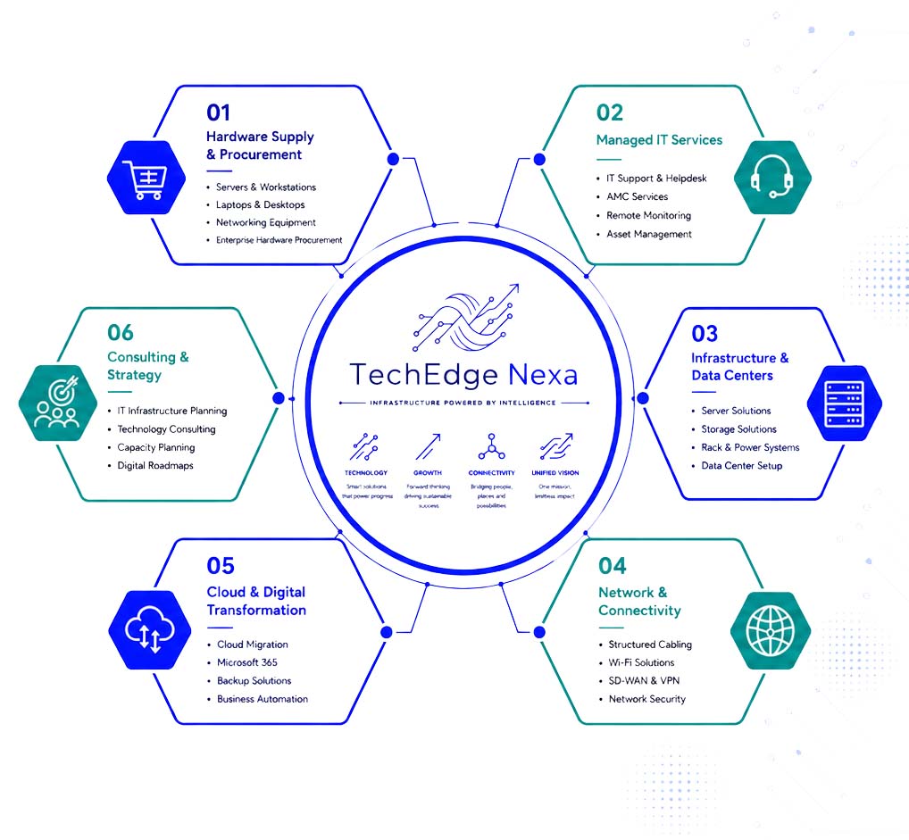 TechEdgeNexa